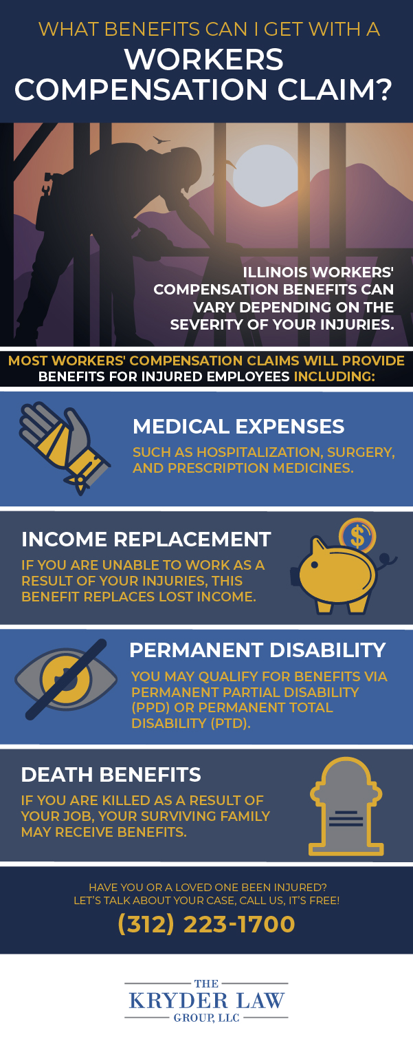 Infografía del abogado de compensación laboral de Englewood