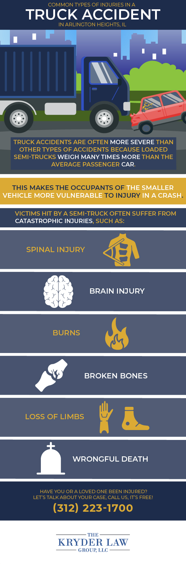 Arlington Heights Truck Accident Lawyer Infographic