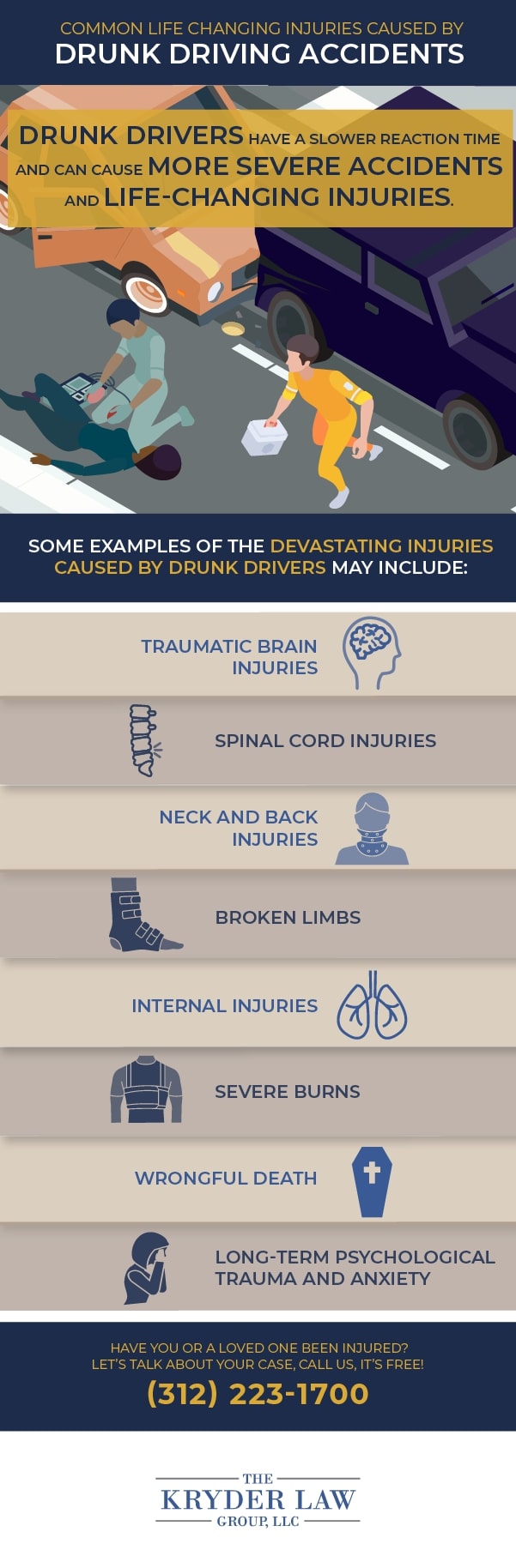 Aurora Drunk Driving Accident Lawyer Infographic