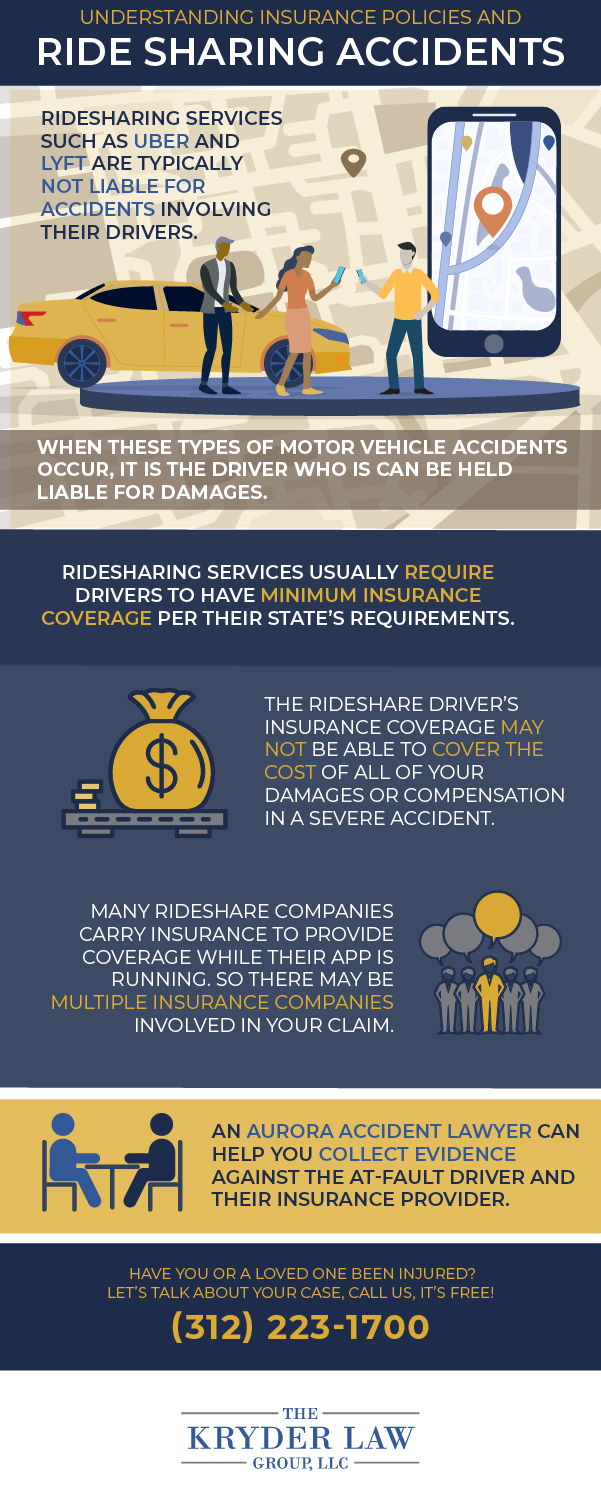 Infografía de un abogado de accidentes de viajes compartidos en Aurora