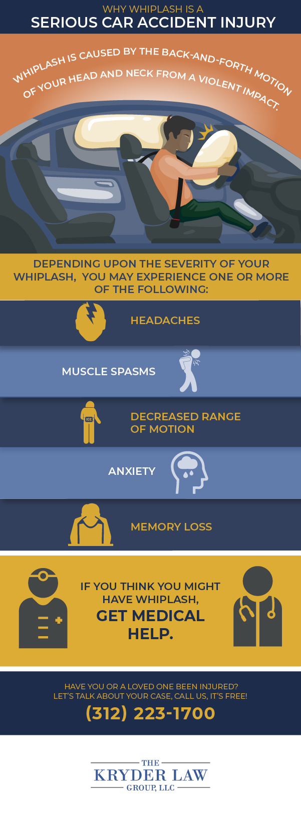 Aurora Whiplash Accident Lawyer Infographic