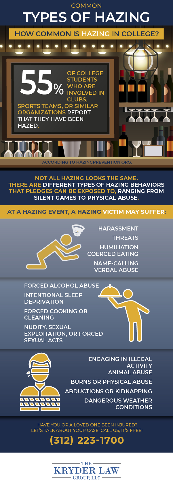 Chicago Hazing and Bullying Lawyer Infographic