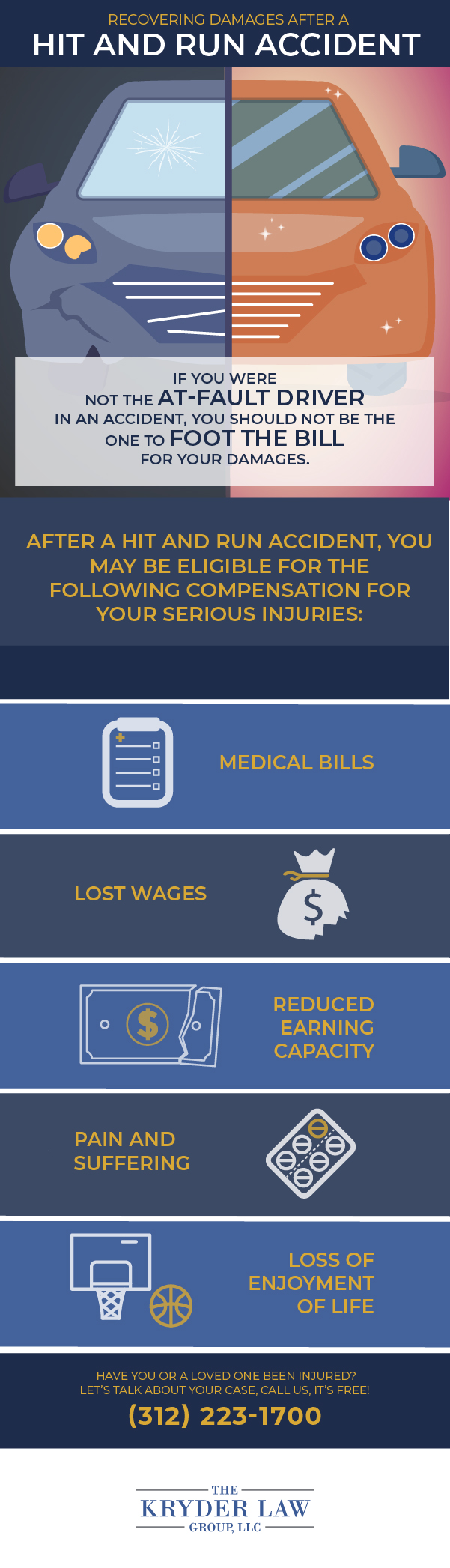 Joliet Hit and Run Accident Lawyer Infographic