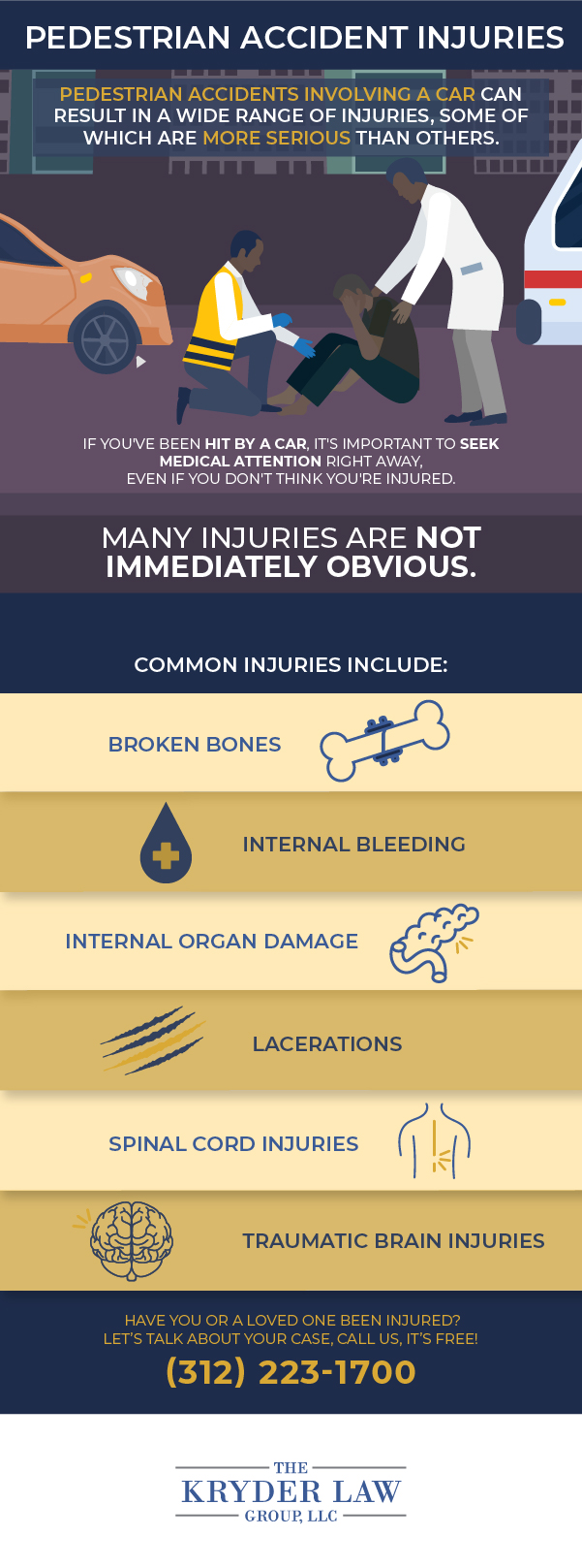 Englewood Pedestrian Accident Lawyer Infographic