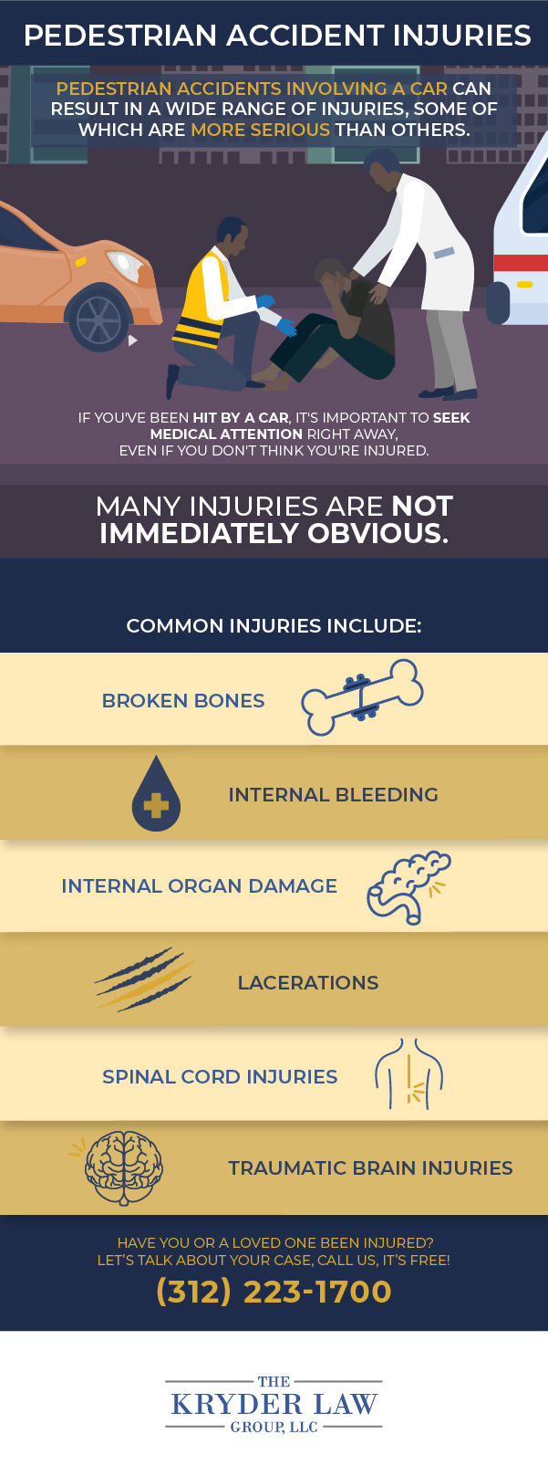 Infografía del abogado de accidentes de peatones de Englewood