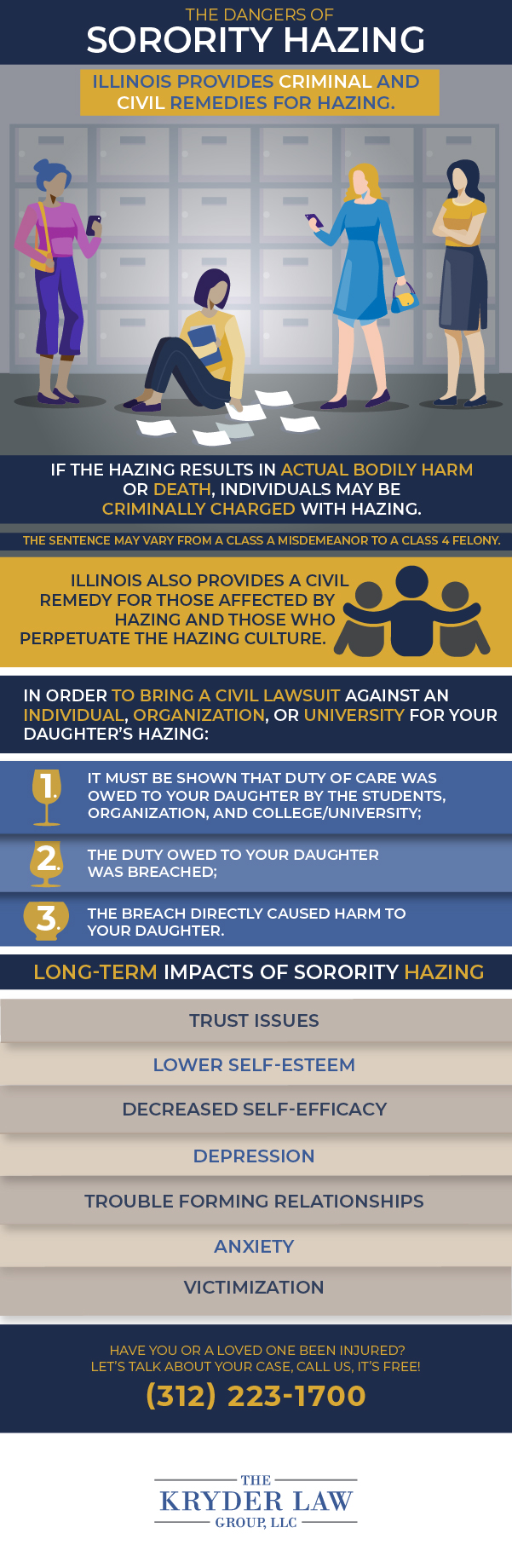 Signs of Sorority Hazing Infographic