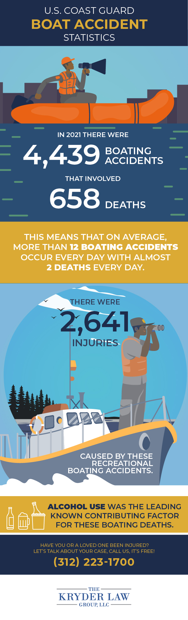 Chicago Boat Accident Lawyer Infographic
