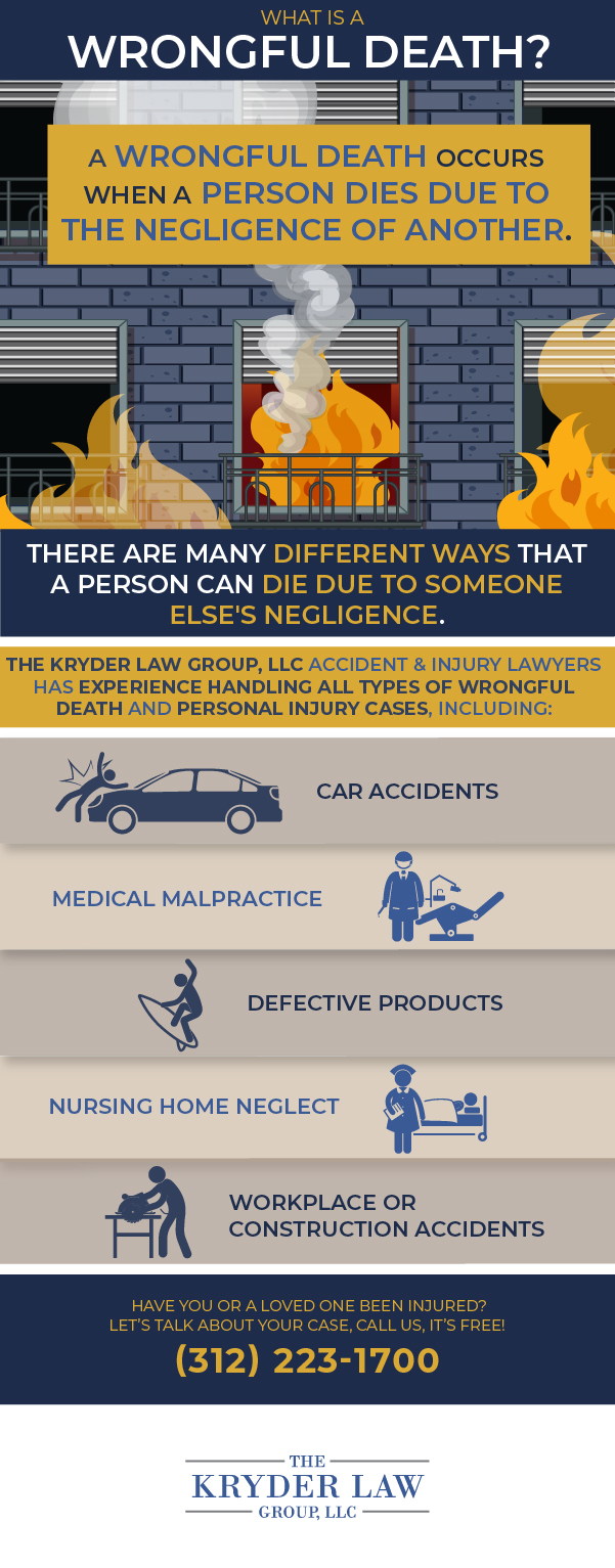 Englewood Wrongful Death Lawyer Infographic