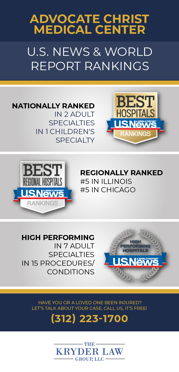 Advocate Christ Medical Center Violations and Ratings Infographic