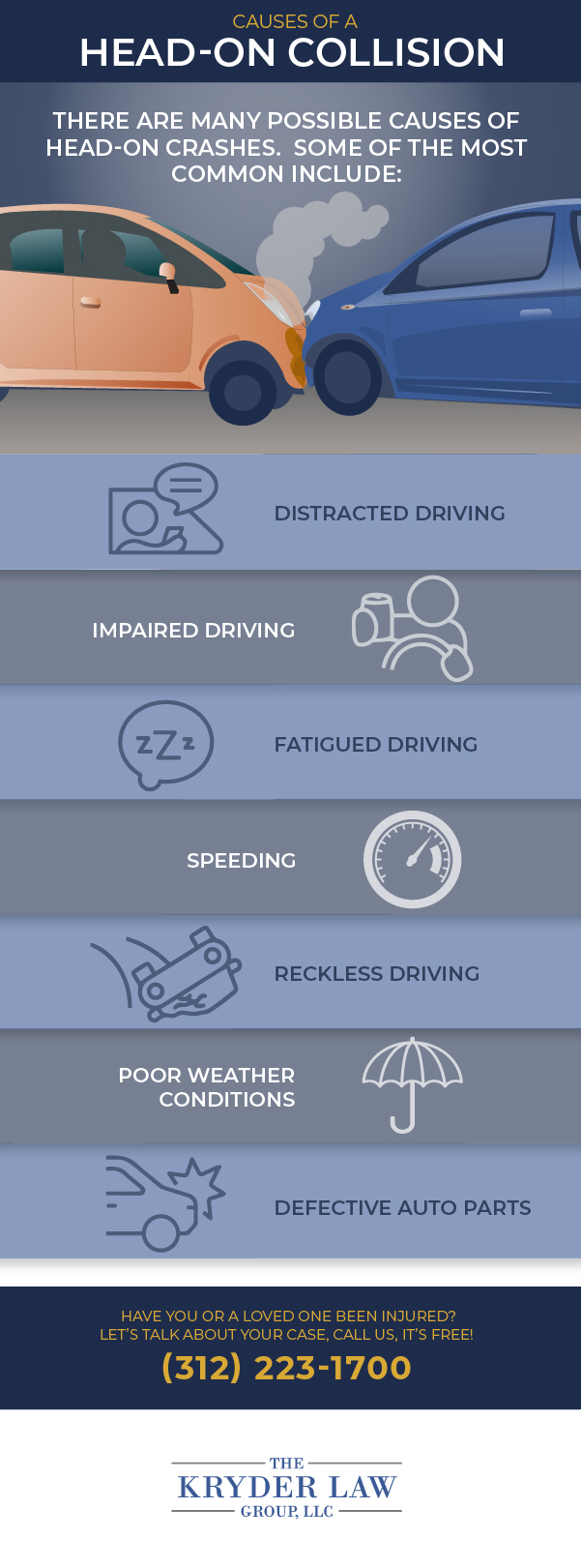 Joliet Head-On Collisions Lawyer Infographic