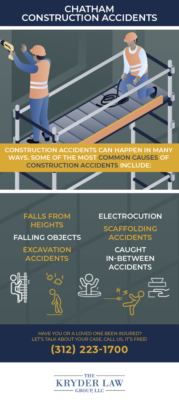 Infografía del abogado de accidentes de construcción de Chatham