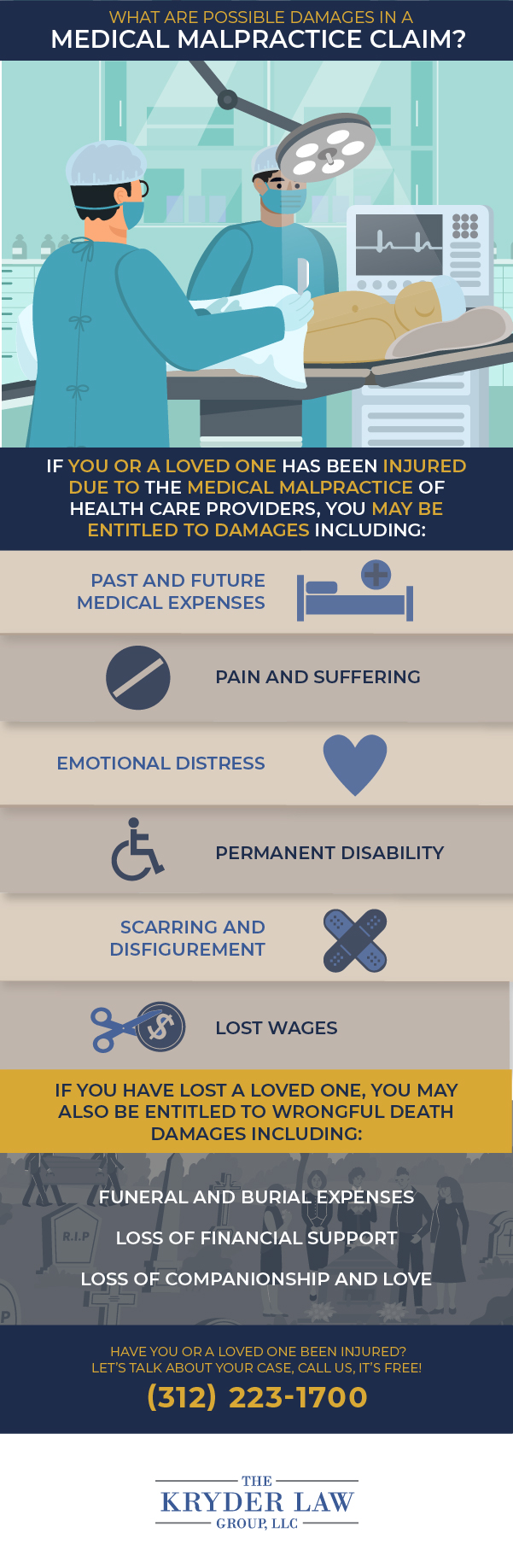 Chatham Medical Malpractice Lawyer Infographic