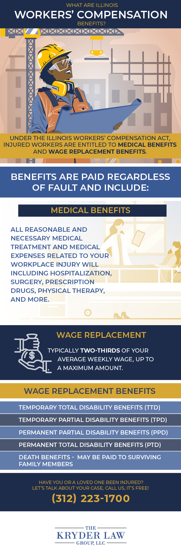 Chatham Workers Compensation Lawyer Infographic