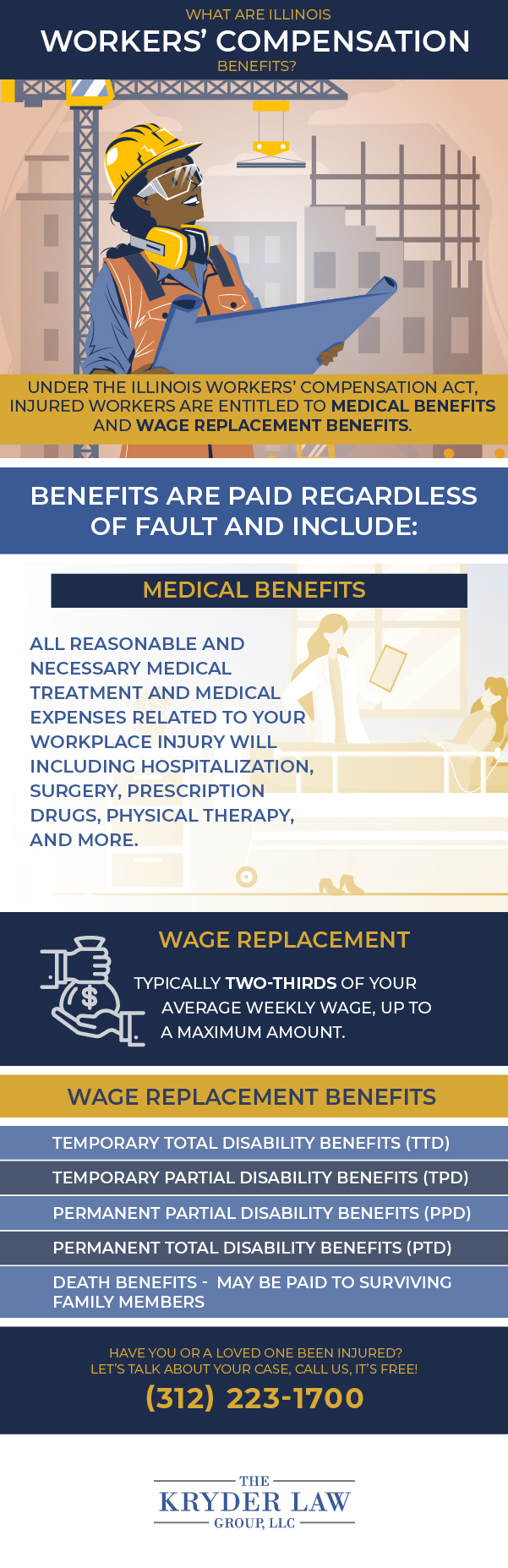 Infografía de Abogado de Compensación de Trabajadores de Chatham