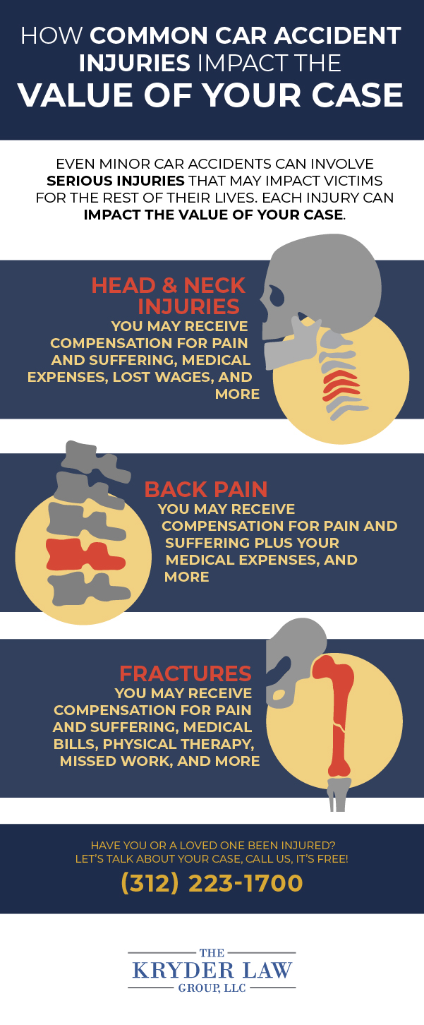 How Common Car Accident Injuries Impact the Value of Your Case Infographic