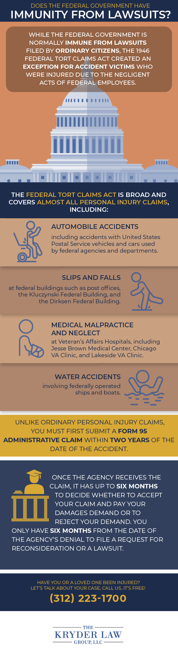 How to Sue the Federal Government Infographic