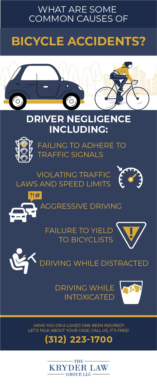 Chicago Bicycle Accident Lawyer Seriously Injured? Free Consults