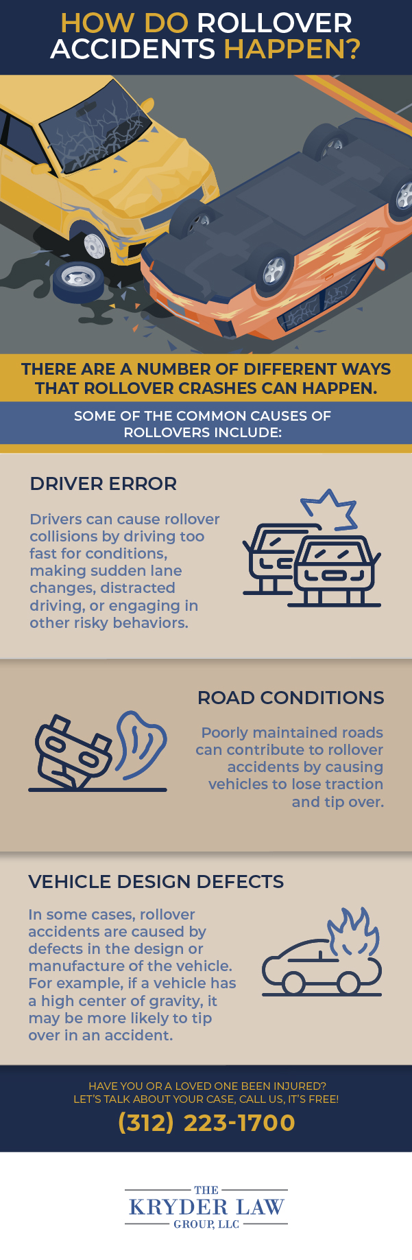 Joliet Rollover Accident Lawyer Infographic