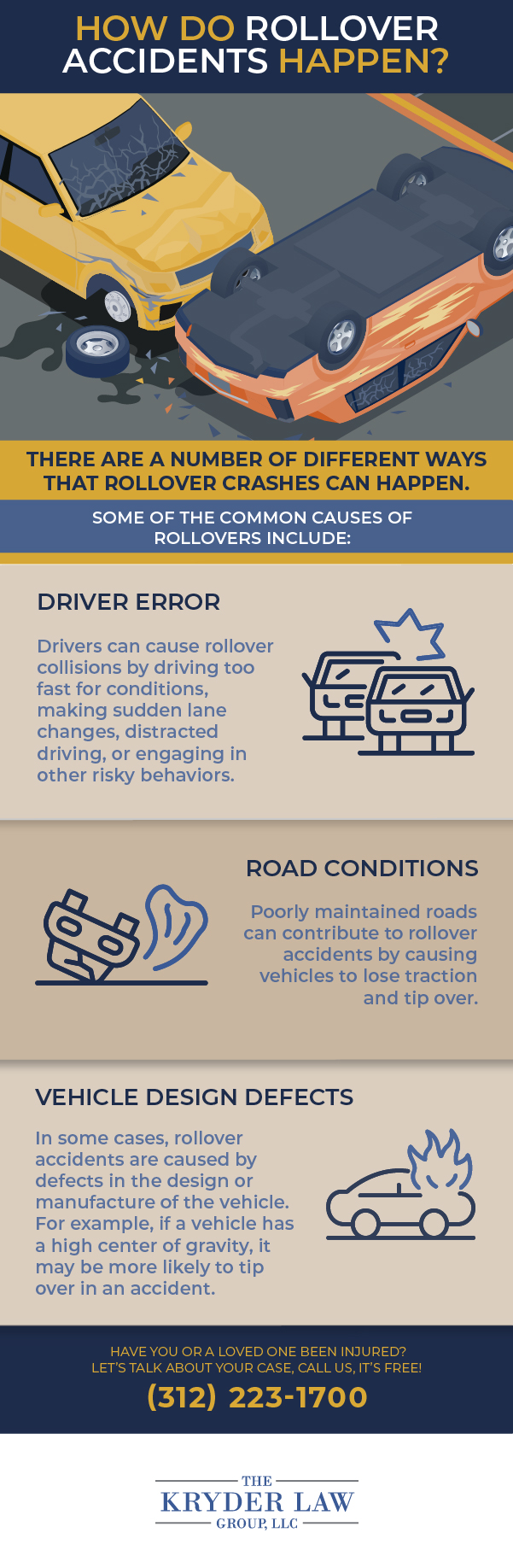 Infografía del abogado de accidentes por vuelco en Joliet