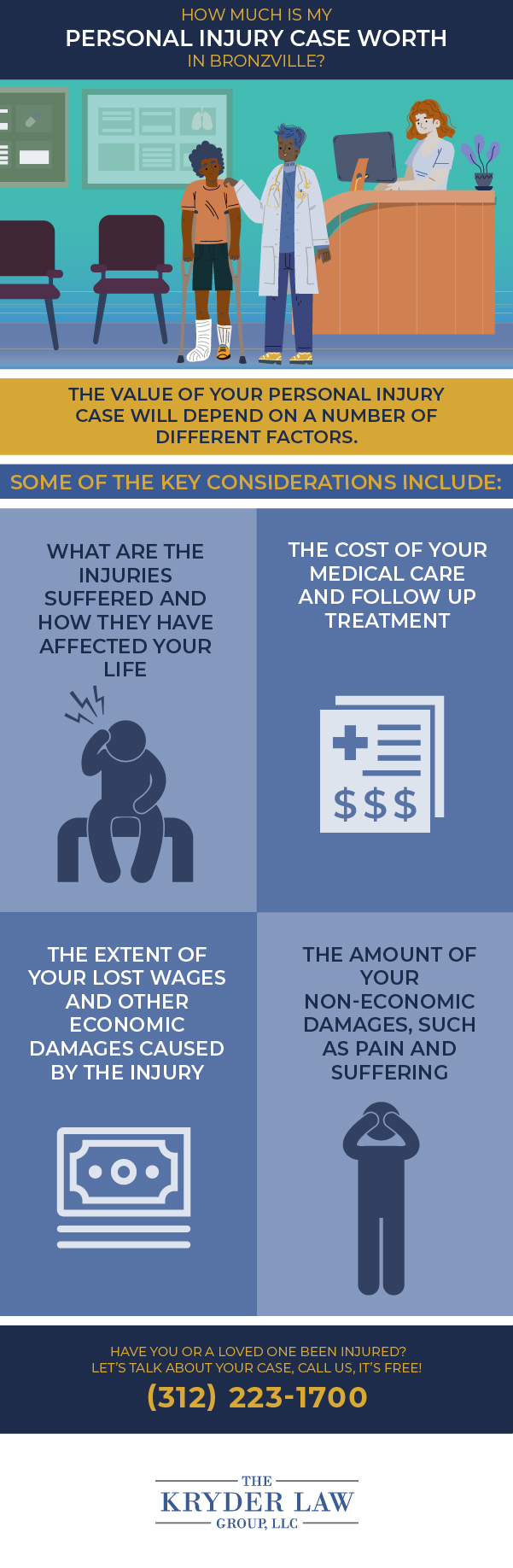 Bronzeville Personal Injury Lawyer Infographic