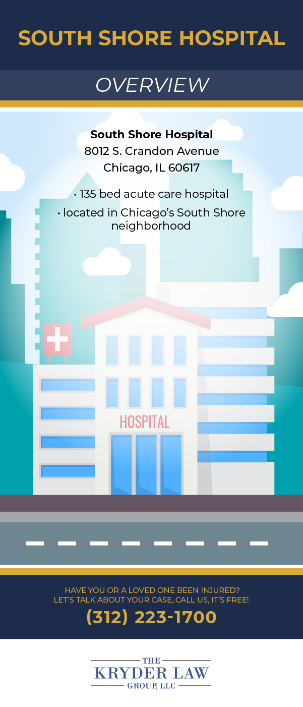 South Shore Hospital Violations and Ratings Infographic