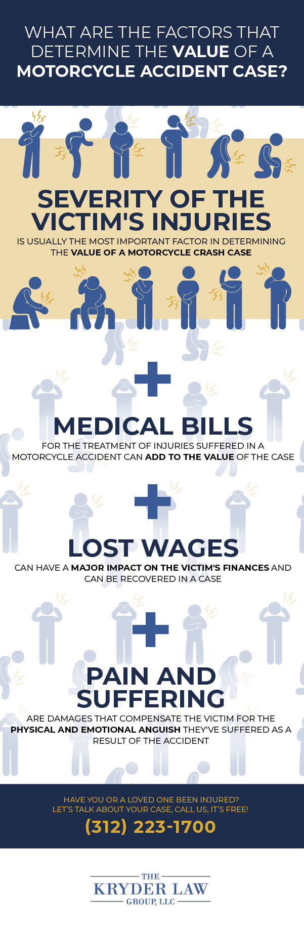 Why Motorcycle Wreck Injuries Change the Value of Your Case Infographic