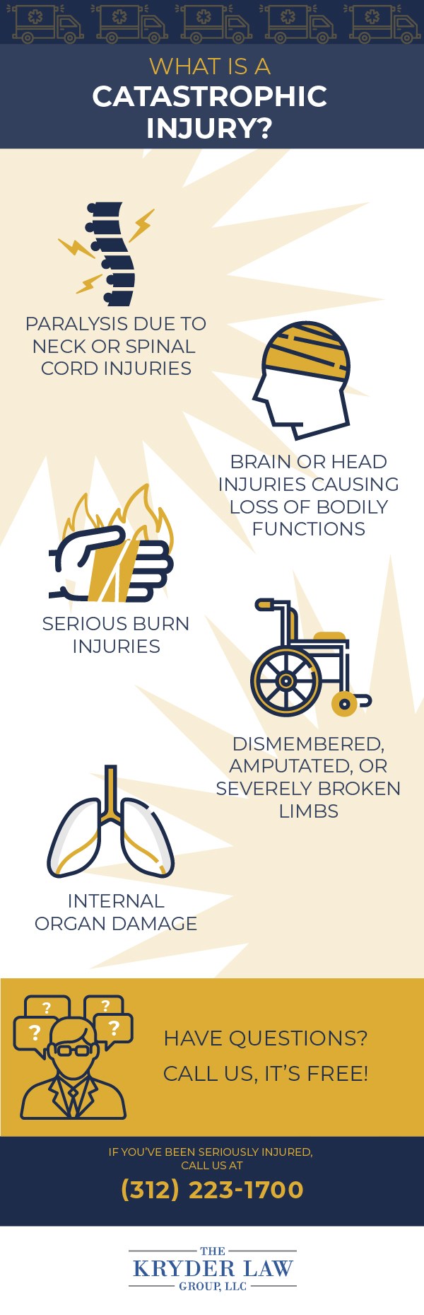What Is a Catastrophic Injury Infographic
