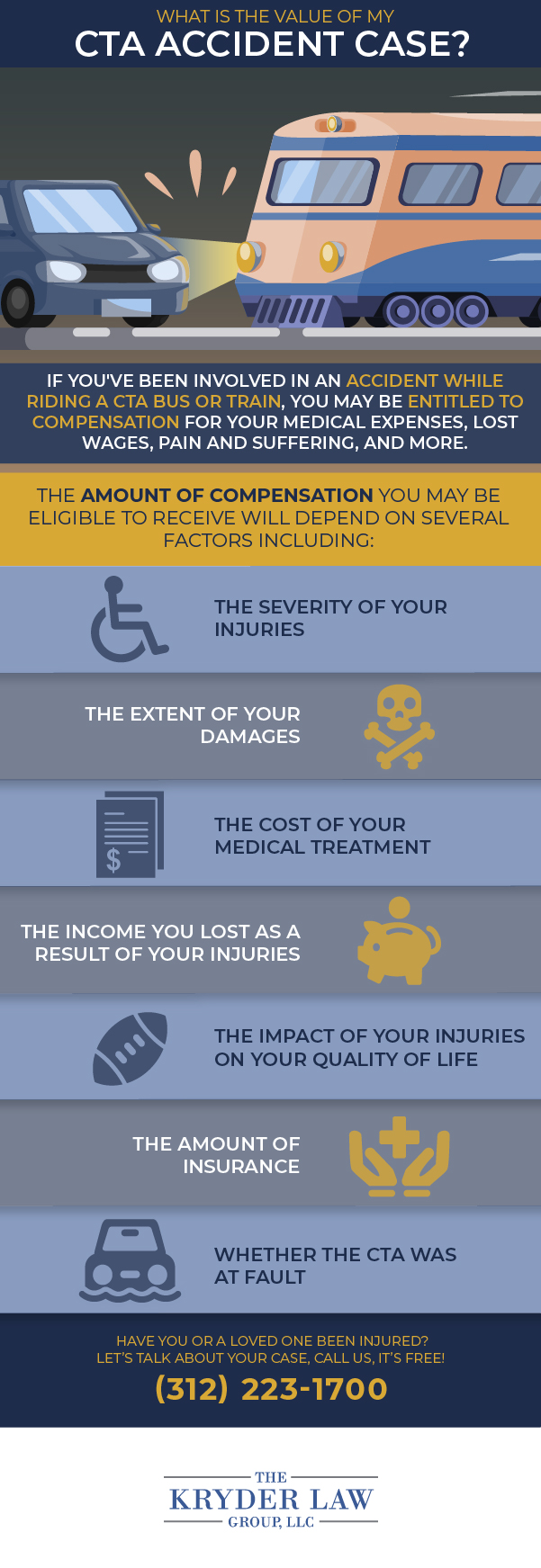 CTA Accident Lawyer Infographic