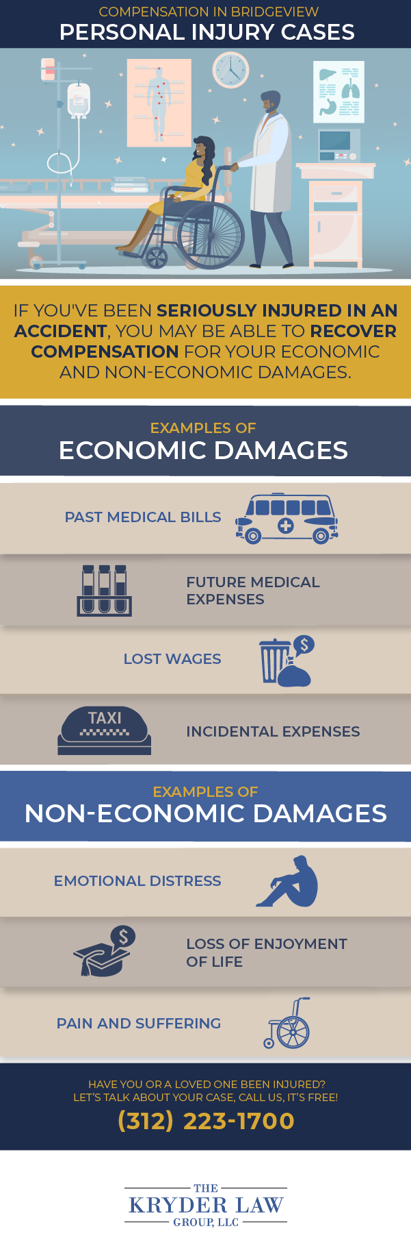 Infografía del abogado de lesiones personales de Bridgeview