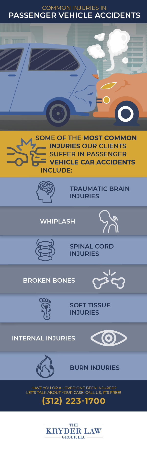 Joliet Passenger Vehicle Accident Lawyer Infographic