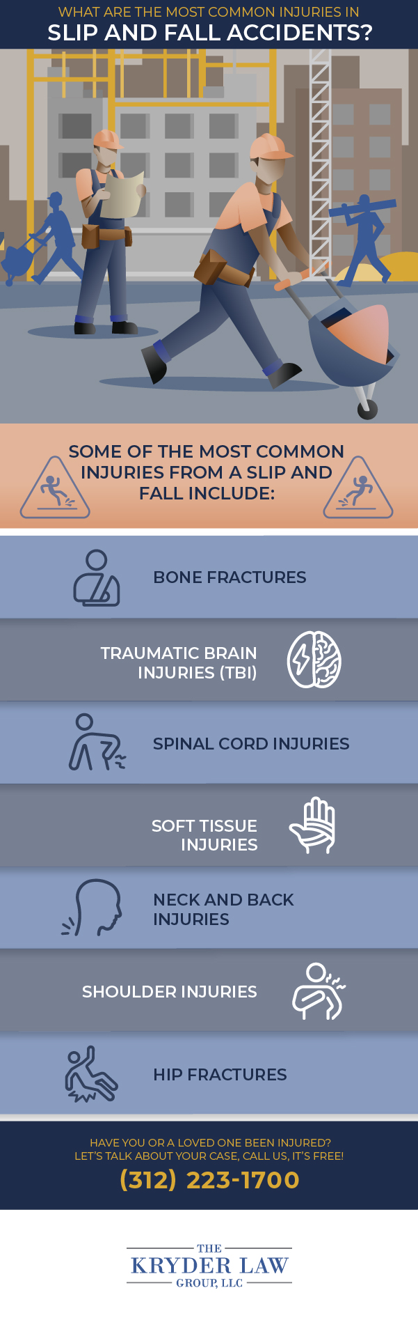 Bronzeville Slip and Fall Injury Lawyer Infographic