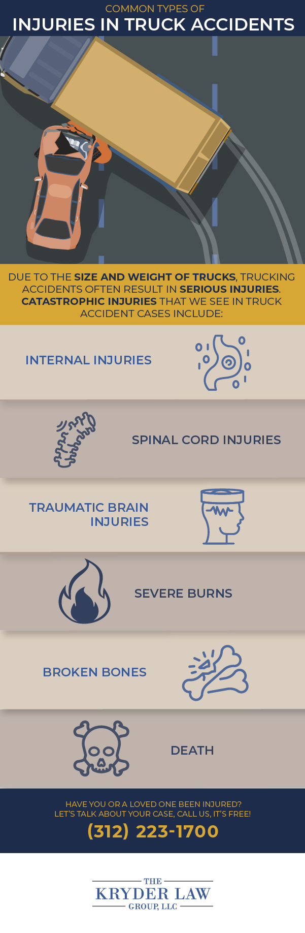 Infografía del abogado de accidentes de camiones de Bronzeville