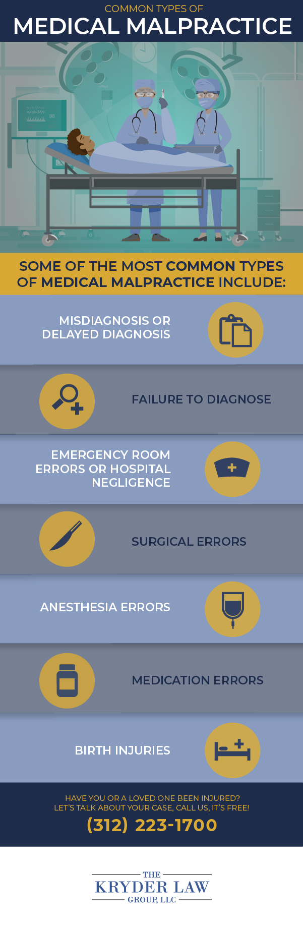 Infografía del abogado de negligencia médica de Bronzeville