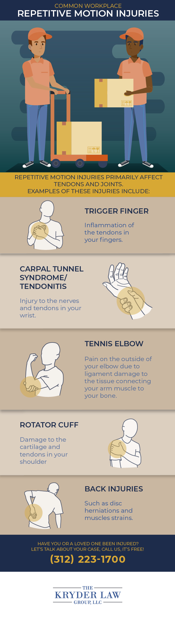 Common Workplace Injuries: Repetitive Motion Injuries Infographic