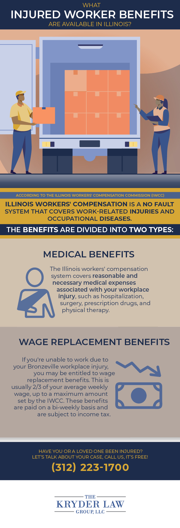 Bronzeville Workers' Compensation Lawyer Infographic