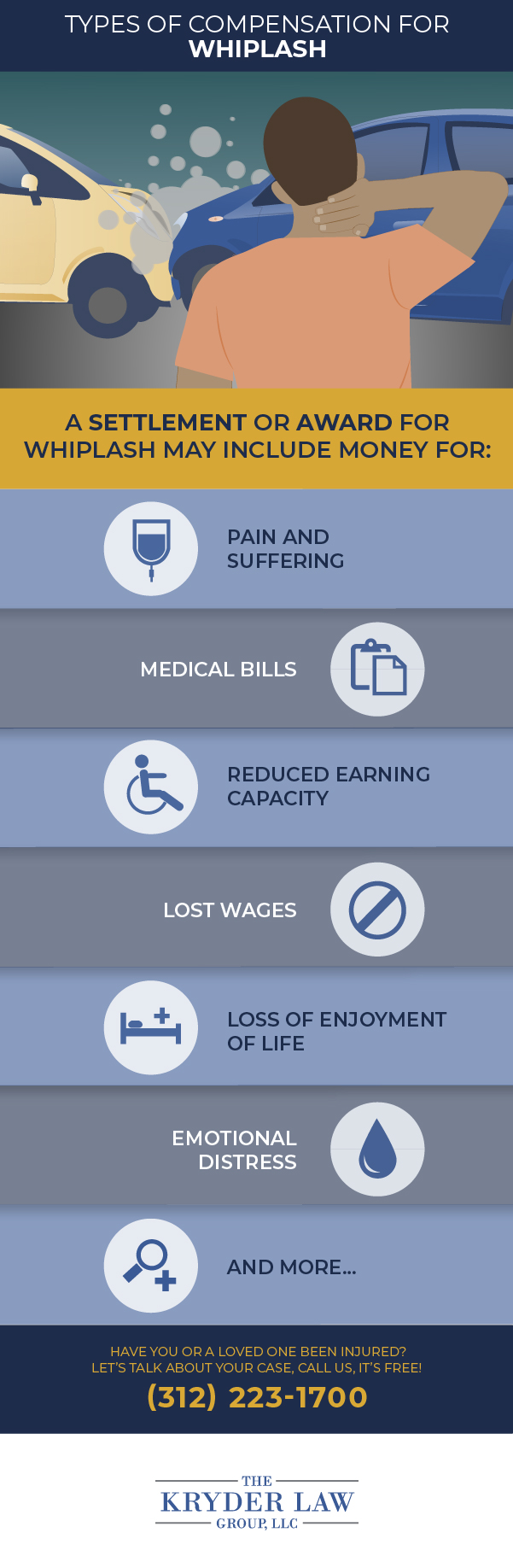 Joliet Whiplash Accident Lawyer Infographic