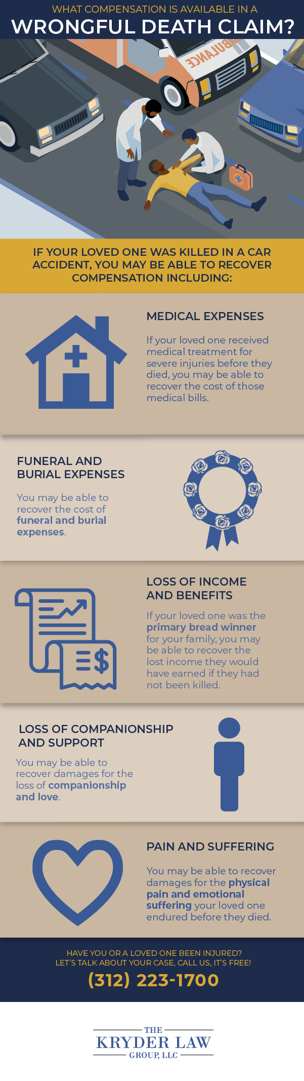 Joliet Fatal Car Accident Lawyer Infographic