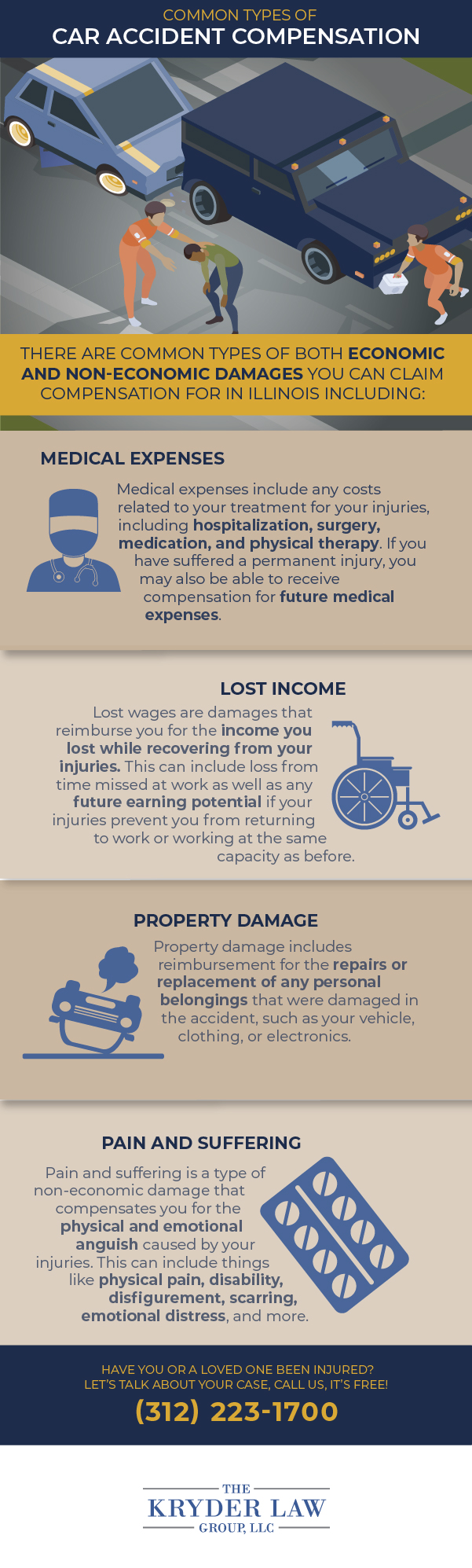 Understanding Illinois Car Accident Compensation Infographic