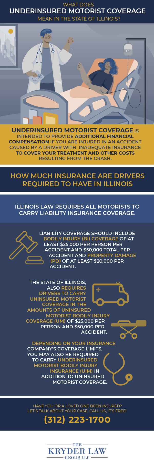 Joliet Uninsured Car Accident Lawyer Infographic