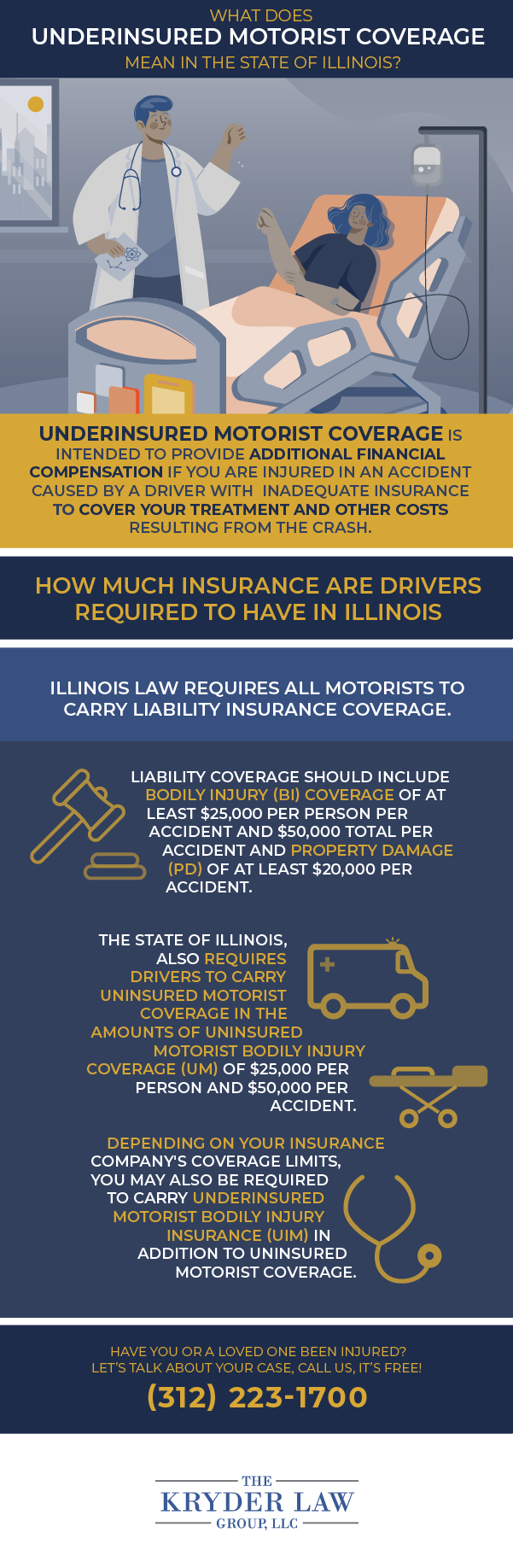 Infografía de abogados de accidentes automovilísticos sin seguro de Joliet