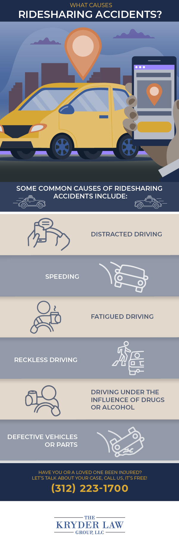 Joliet Ridesharing Accident Lawyer Infographic
