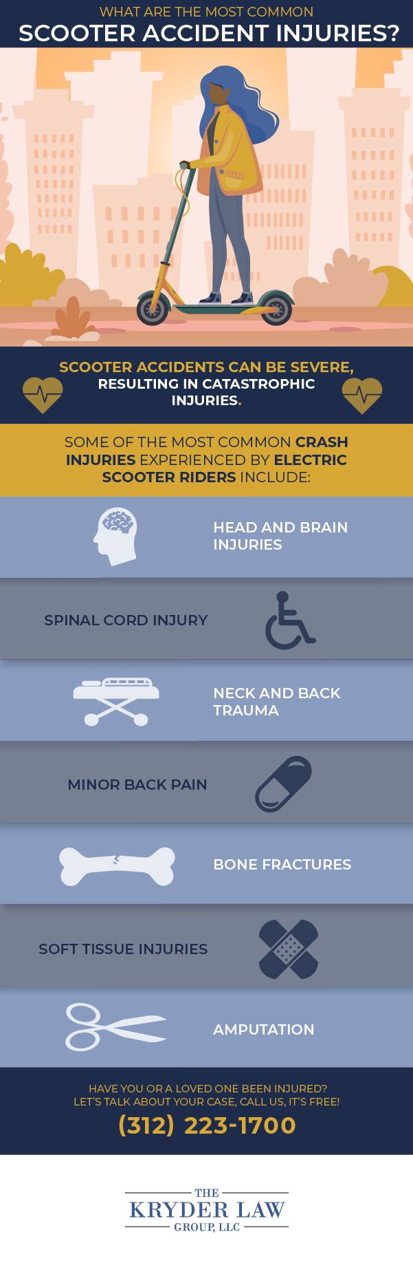 Infografía de cómo las lesiones comunes por accidentes de scooter afectan el valor de su caso