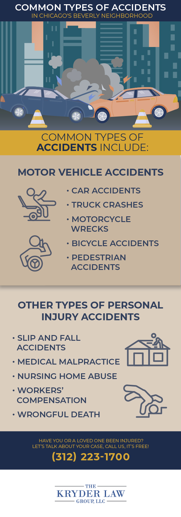 Beverly Personal Injury Lawyer Infographic