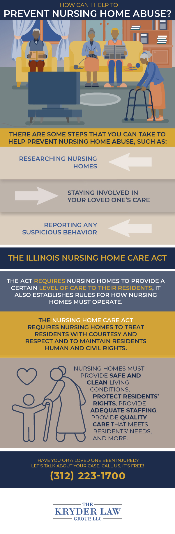 Infografía de Abogado de Abuso en Asilo de Ancianos de Bronzeville