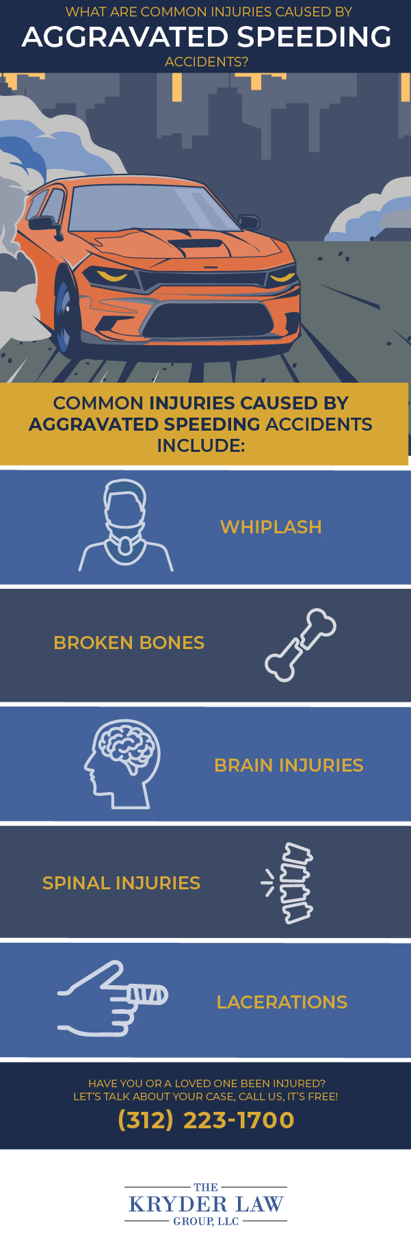 Infografía del abogado por exceso de velocidad de Joliet