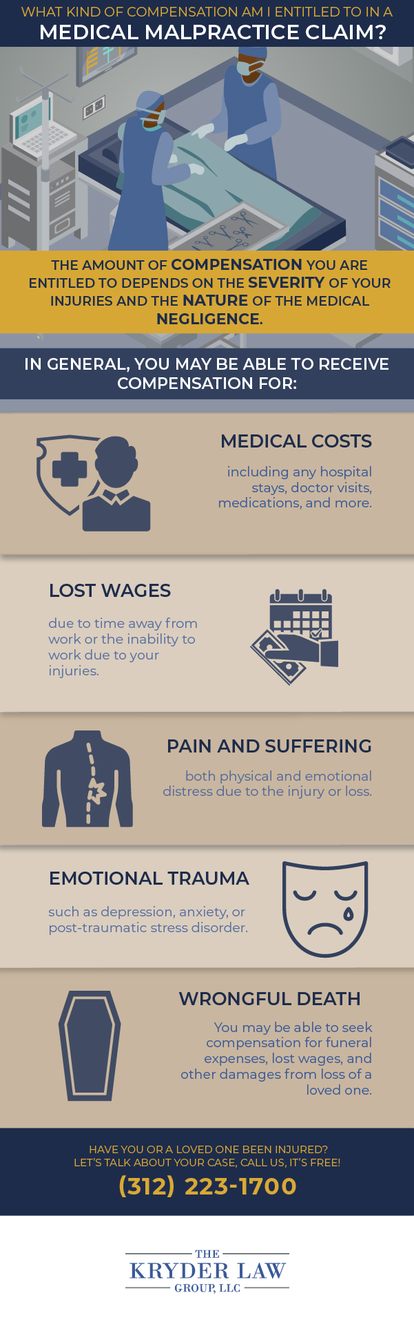Beverly Medical Malpractice Lawyer Infographic