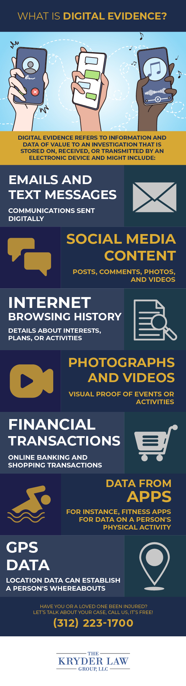 Types of Digital Evidence Infographic