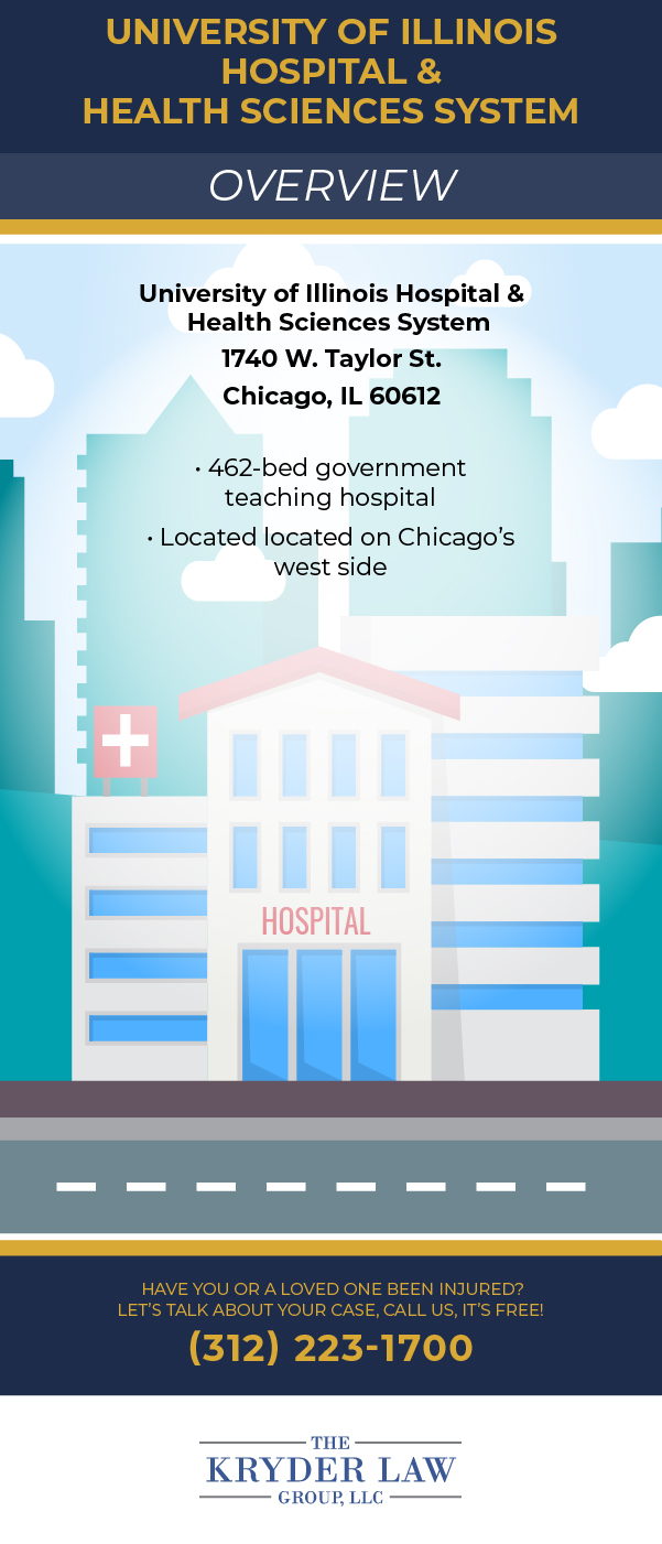 University of Illinois Hospital & Health Sciences System Violations and Ratings Infographics