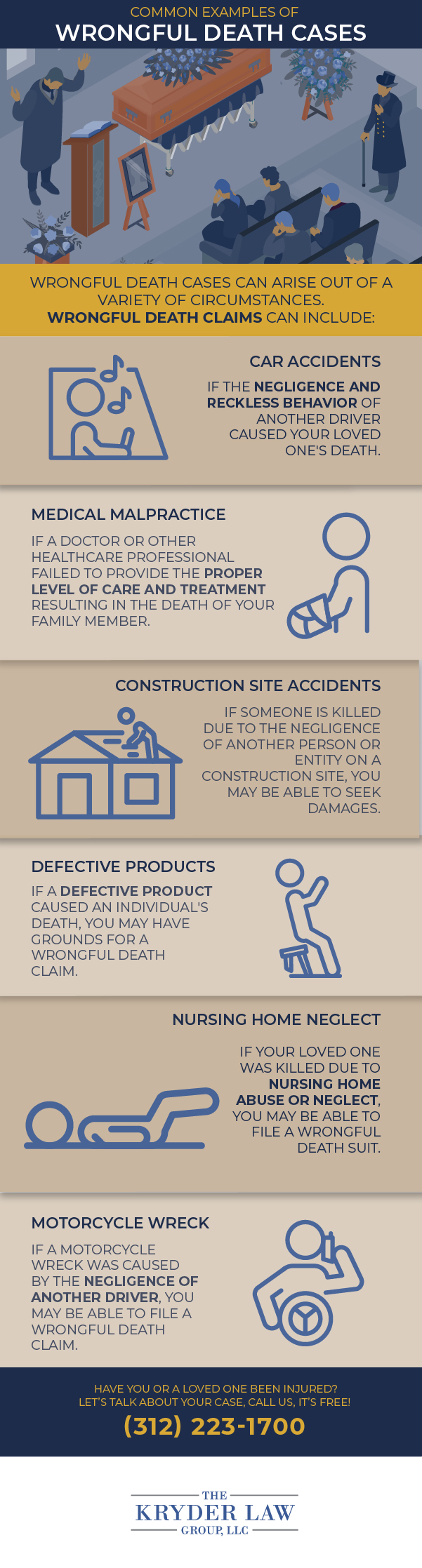 Beverly Wrongful Death Lawyer Infographic