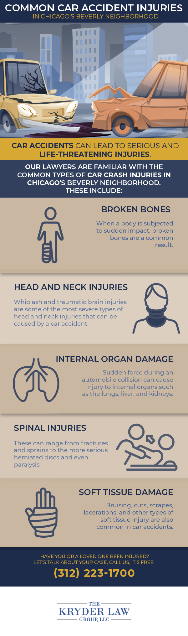 Beverly Car Accident Lawyer Infographic